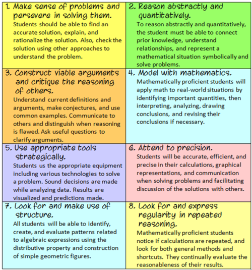 Standards for Mathematical Practices 